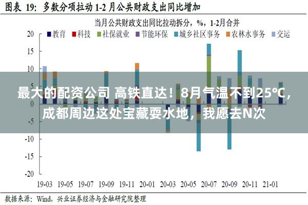 最大的配资公司 高铁直达！8月气温不到25℃，成都周边这处宝藏耍水地，我愿去N次