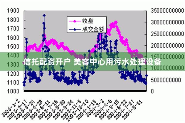 信托配资开户 美容中心用污水处理设备