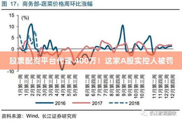 股票配资平台代理 400万！这家A股实控人被罚