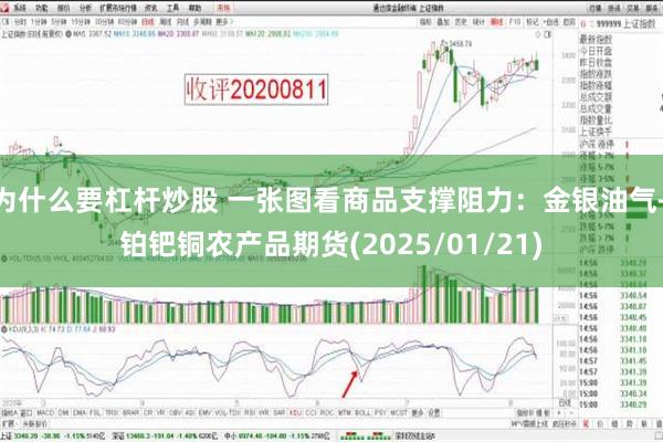 为什么要杠杆炒股 一张图看商品支撑阻力：金银油气+铂钯铜农产品期货(2025/01/21)