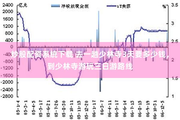 炒股配资系统下载 去一趟少林寺3天要多少钱，到少林寺游玩三日游路线